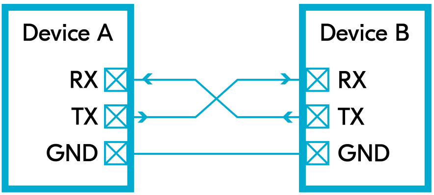 UART Protocol Implementation
